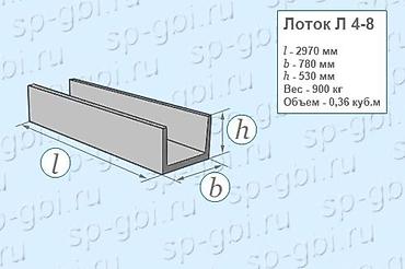 бетоные лотки: Железобетонные лотки представляют собой прочные конструкции П-образной — 5
