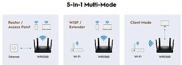 Modemlər və şəbəkə avadanlıqları: AX1500 Mesh Wi‑Fi 6 Router, WR1500 1.0 - Wi‑Fi 6 (802.11ax) dəstəyi — 6