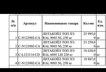 латексные: Латексная краска, Для металла, цвет - Белый, 250 кг, Глянцевая, Быстросохнущая, Россия — 4