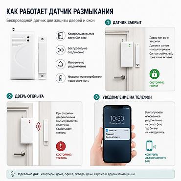 индуктивный датчик: #Датчик размыкания #Магнитный датчик #Датчик открытия дверей — 1