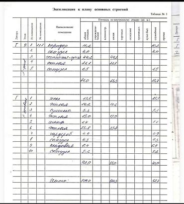 Батирлер: 4 бөлмө, 190 м², Ала-Арча CБ Элитка, 9 кабат, Жаңы ремонт — 2