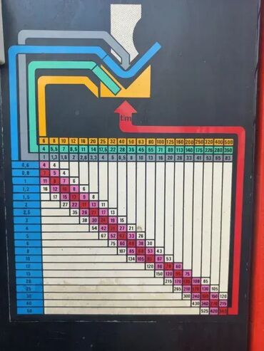 Ostali alati i mašine: Apkant presa Schiavi 4874-23 🛠️ Proizvođač: Amada 🏷️ Radna dužina — 8