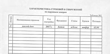 продаю частный дом бишкек: 4 соток, Красная книга — 10