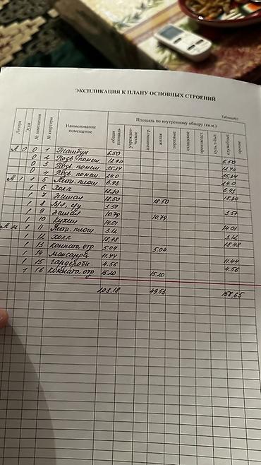 Продажа коттеджей и домов: 6 комнат, 158 м², 11 соток, Ала-Тоо, Собственник — 31