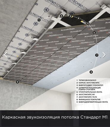 Звукоизоляционные мембраны: ТермоЗвукоИзол Стандарт – универсальный и многофункциональный — 9