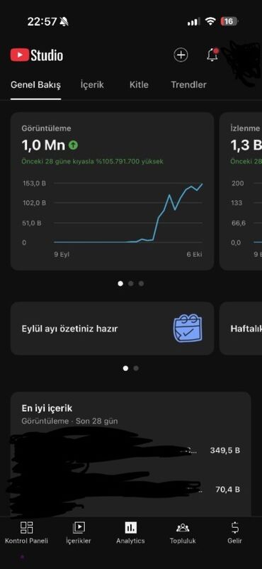 документы на визу во францию: Təcili kanal satılır, Kanal Azərbaycan dilindədir, son 7 günə 1 milyon