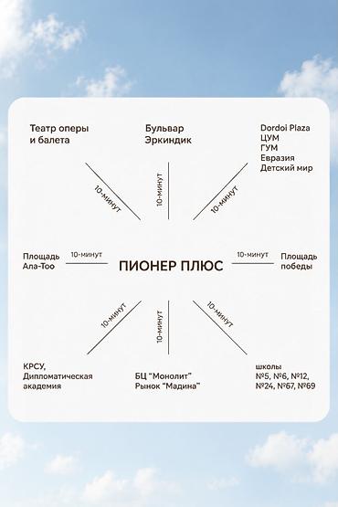 жк пионер: 2 комнаты, 52 м², Элитка, 15 этаж, Евроремонт — 7