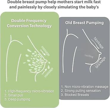Ostale dečije stvari: Inteligentna automatska dupla pumpa za izmuzavanje RH228 NOV — 8