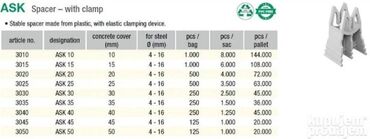 Proizvodi od rolovanog metala, metalni kanali: Direktna uvozna cena · Profesionalni proizvodi za armiranje i — 9