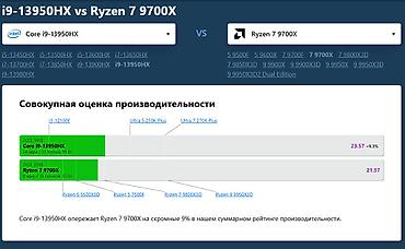 red magic 6: Компьютер, ядер - 24, ОЗУ 32 ГБ, Для работы, учебы, Новый, Intel Core i9, NVIDIA GeForce RTX 5060, SSD — 3