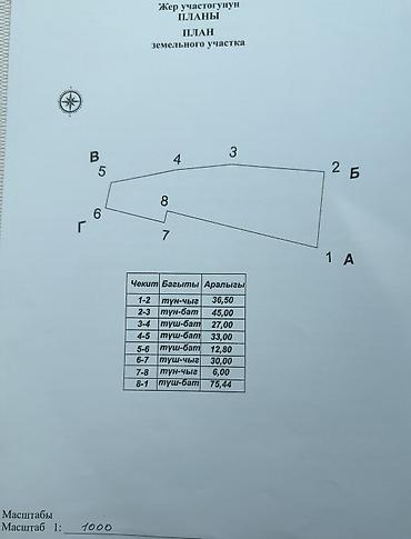 участок чункурчак: 28 соток, Для строительства, Красная книга — 5