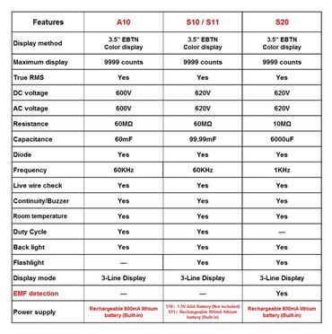 Multimetrlər və testerlər: Multimetr, Yeni, Rəqəmsal, Zəmanətli, Rayonlara çatdırılma, Pulsuz çatdırılma — 10