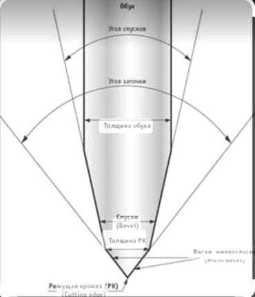 Другие услуги: Заточка ножей# точу ножи at lalafo.kg — 12 Другие услуги: Заточка ножей# точу ножи — 12
