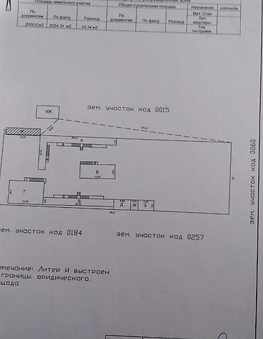 1 bedroom: Продается гостевой дом на 70 мест. г. Чолпон Ата, престижный район — 8
