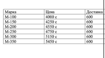 бетон работа цена: Строительный бетон, Для фундамента,класса B15 — 2