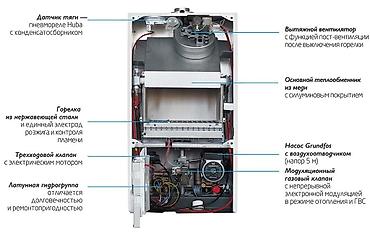 amg monoblock: Чистка и профилактика теплообменника настенного газового котла на — 1