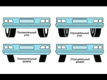 sprinter 2 2: Развал Схождение + Сложный Развал Геометрия колес Сложный развал Так — 2