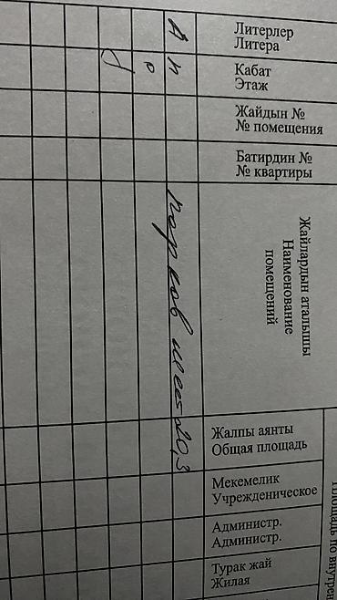 вагон баткен: 🔥🔥🔥срочно Продается автопаркинг под жилым комплексом ЖК Ихлас-Ботсад — 5