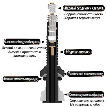 обод: Комплект бескамерных велосипедных клапанов Presta (2 шт.) - Длины: 40 — 3