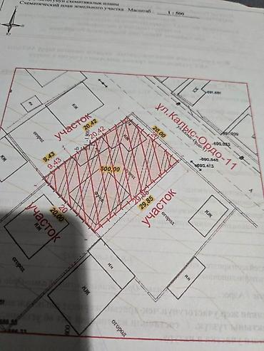 Продажа участков: 5 соток, Для строительства — 1
