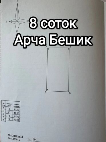 пансионаты с горячими источниками на иссык куле: 8 соток, Для строительства, Красная книга, Тех паспорт, Договор купли-продажи