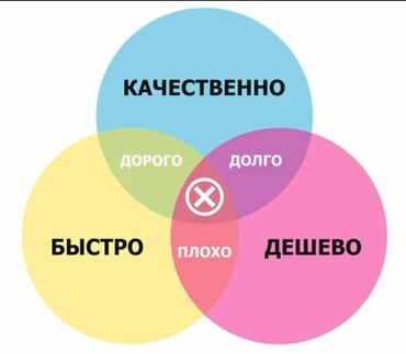 сутучный квартира: Ремонт под ключ | Офисы, Квартиры, Дома Больше 6 лет опыта