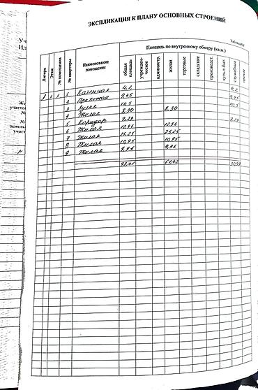 Продажа коттеджей и домов: 🏡 Продаётся уютный дом в Воронцовке (Таш-Добо) — идеальное сочетание — 24