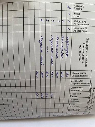 Продажа коттеджей и домов: 💎СРОЧНО ПРОДАЕТСЯ ДОМ 🏢Комнат: 3 📍Район: Рабочий Городок — 3