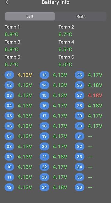 Другой электротранспорт: Моноколесо Nosfet Aero Одно из лучших колес на рынке для начинающих — 9