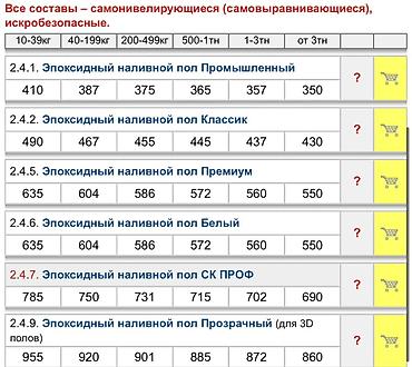 Грунтовка по бетону: Элакор — профессиональные материалы для устройства промышленных полов — 5