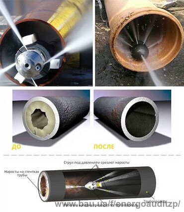 СТО, автобизнес: Гидродинамическая прочистка чистка канализации– сантехник сантехник