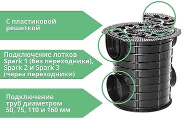 комтер: Дождеприемники круглые и квадратные. Большой выбор лотков. Самые — 6