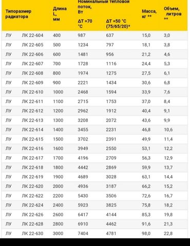 Тепловые завесы: Стальные панельные радиаторы “DEMRAD” изготовливаются на заводе “Demir — 4