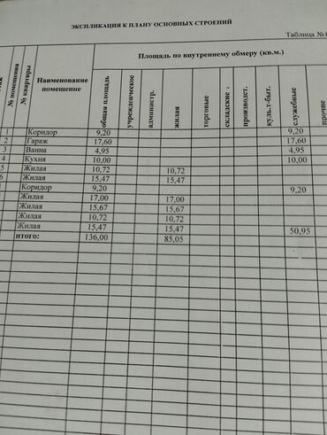 продаю дом в ороке: Үй, 136 кв. м, 6 бөлмө, Менчик ээси, Эски ремонт