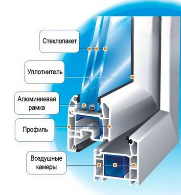 двери мешкомнатный: Подоконник: Установка, Бесплатный выезд