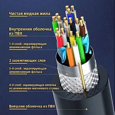 hdmi type c: Кабель HDMI версии 2.1 - это специализированный кабель — 3