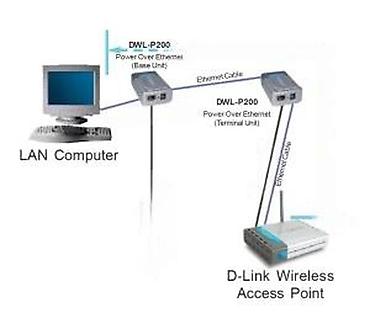 Druga oprema za računare i laptopove: D‑Link DWL‑P200 Power Over Ethernet (PoE) Adapter Kit Opis: - PoE — 19