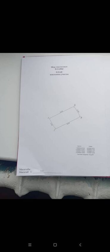 Продажа участков: 5 соток, Для бизнеса, Красная книга