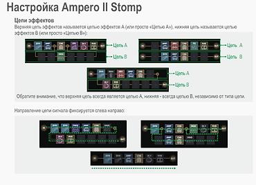 электро гитары: Gitara üçün Yeni nəsil prosessor Hotone Ampero II Stomp (MP-300) — 6