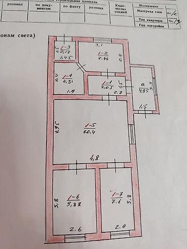 Продажа коттеджей и домов: Продаётся дом с участком 8 соток На участке имеется 2дома, есть газ — 28