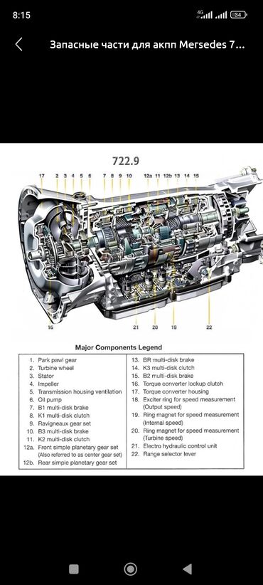 гбо газ 53: Өткөргүч куту Автомат Mercedes-Benz 1988 г., Колдонулган, Оригинал, Германия