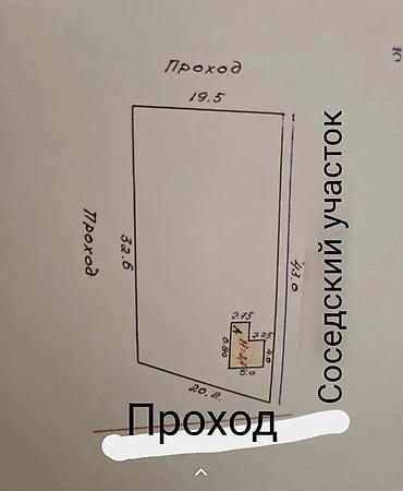 кызыл ата: 7 соток, Для бизнеса, Красная книга, Тех паспорт, Договор купли-продажи — 1