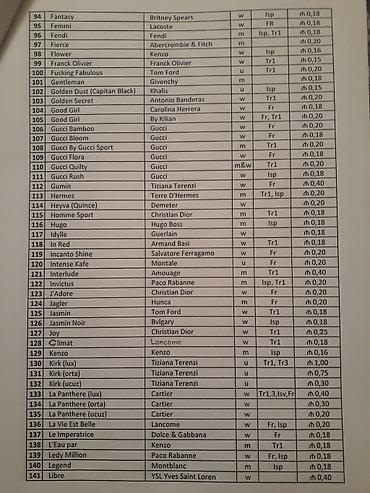 lacoste ətir: Yağ ətirlərin topdan satışı 0,18 - 2,40 AZN, pərakəndə satışı isə 0,50 — 8