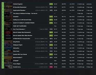 pubg uc pulsuz: Steam hesabı – Level 6, 530+ saat oyun vaxtı, FiveM üçün hazır — 3