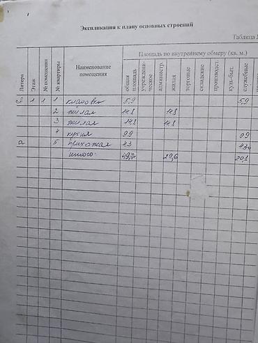 дом с ивановка: 15 соток, Для строительства — 3