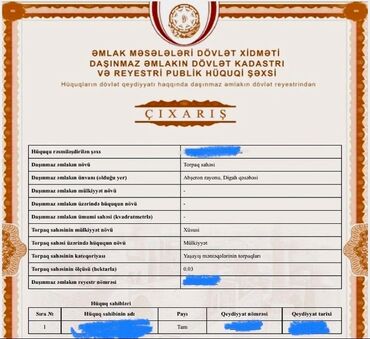 Torpaq sahələrinin satışı: 3 sot, Tikinti, Mülkiyyətçi, Kupça (Çıxarış) — 7