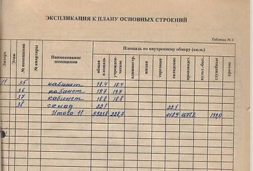 жд: 120 соток, Для бизнеса, Тех паспорт, Договор купли-продажи — 5