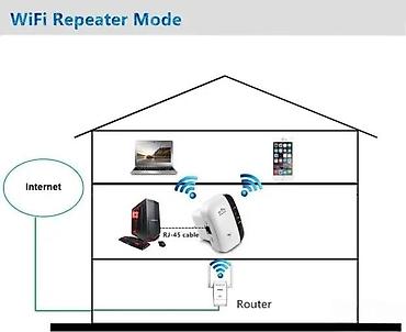 Modemi, ruteri i mrežni uređaji: Wireless‑N WiFi Repeater Opis: - Pojačivač/bežični repetitor koji — 3