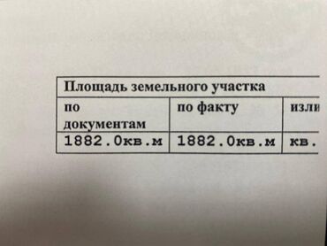 ближайший баня: Дом, 1882 м², 4 комнаты, Агентство недвижимости