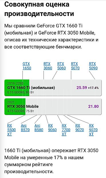 Ноутбуки Acer: Игровой, Б/у, Intel Core i5 — 11